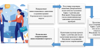 Снимок.PNG - Корсаковский городской округ